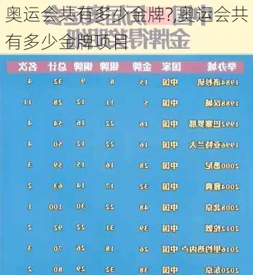 奥运会共有多少金牌?,奥运会共有多少金牌项目