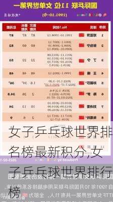 女子乒乓球世界排名榜最新积分,女子乒乓球世界排行榜