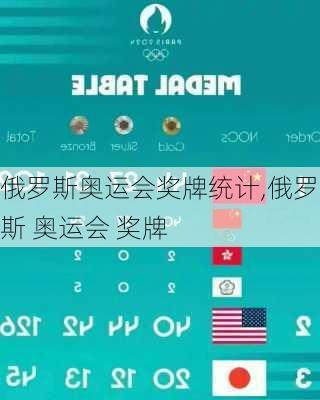 俄罗斯奥运会奖牌统计,俄罗斯 奥运会 奖牌