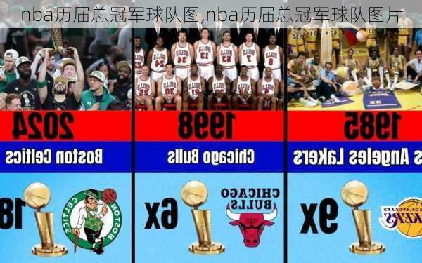 nba历届总冠军球队图,nba历届总冠军球队图片
