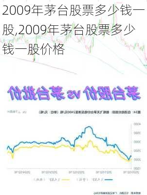 2009年茅台股票多少钱一股,2009年茅台股票多少钱一股价格