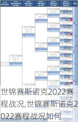 世锦赛斯诺克2022赛程战况,世锦赛斯诺克2022赛程战况如何