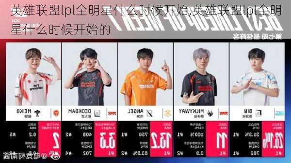 英雄联盟lpl全明星什么时候开始,英雄联盟lpl全明星什么时候开始的