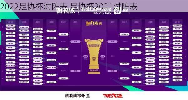 2022足协杯对阵表,足协杯2021对阵表