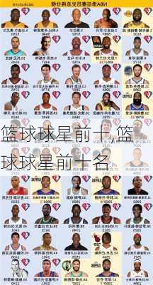 篮球球星前十,篮球球星前十名