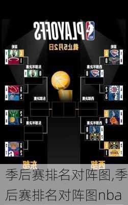 季后赛排名对阵图,季后赛排名对阵图nba