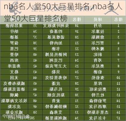nba名人堂50大巨星排名,nba名人堂50大巨星排名榜