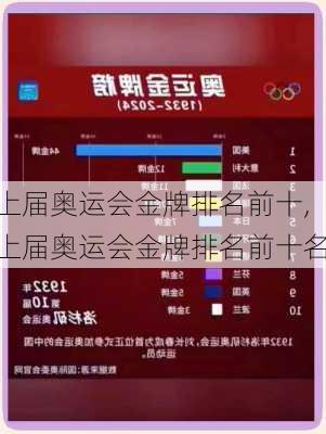 上届奥运会金牌排名前十,上届奥运会金牌排名前十名