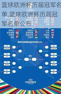 篮球欧洲杯历届冠军名单,篮球欧洲杯历届冠军名单公布