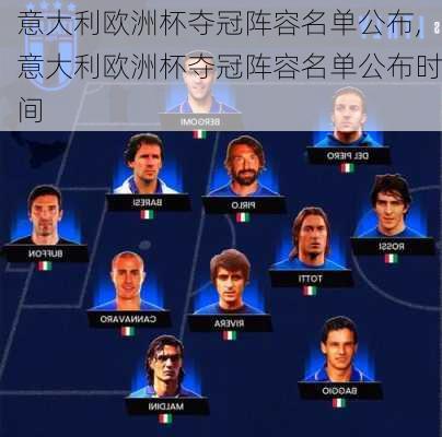 意大利欧洲杯夺冠阵容名单公布,意大利欧洲杯夺冠阵容名单公布时间