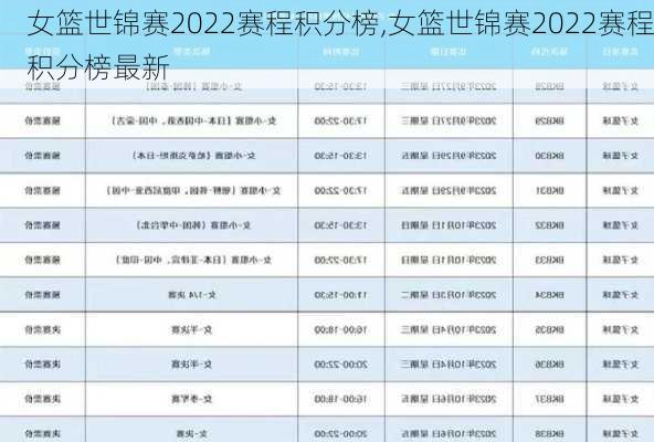 女篮世锦赛2022赛程积分榜,女篮世锦赛2022赛程积分榜最新