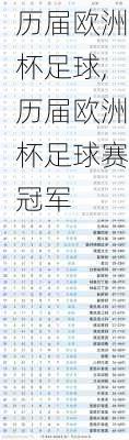 历届欧洲杯足球,历届欧洲杯足球赛冠军