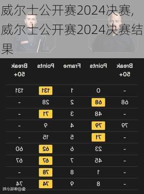 威尔士公开赛2024决赛,威尔士公开赛2024决赛结果