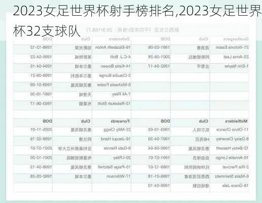 2023女足世界杯射手榜排名,2023女足世界杯32支球队