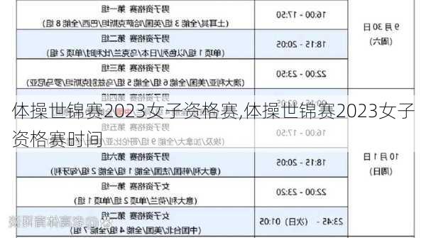 体操世锦赛2023女子资格赛,体操世锦赛2023女子资格赛时间