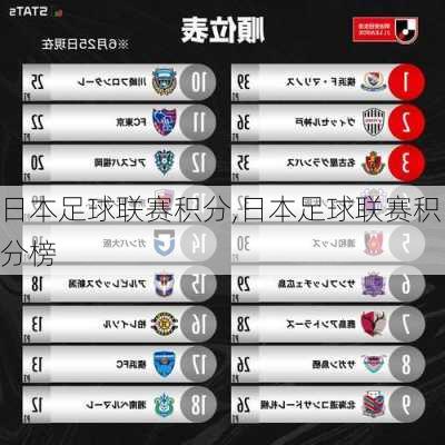 日本足球联赛积分,日本足球联赛积分榜