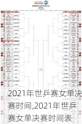 2021年世乒赛女单决赛时间,2021年世乒赛女单决赛时间表