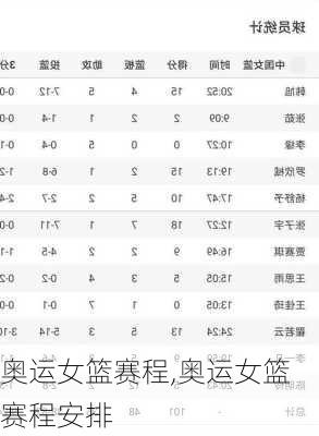 奥运女篮赛程,奥运女篮赛程安排