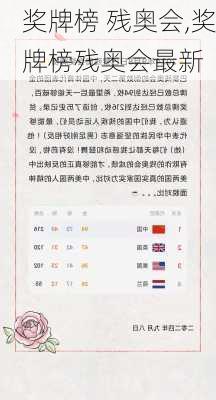 奖牌榜 残奥会,奖牌榜残奥会最新