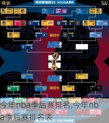 今年nba季后赛排名,今年nba季后赛排名表