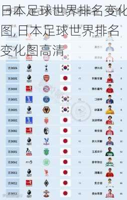 日本足球世界排名变化图,日本足球世界排名变化图高清