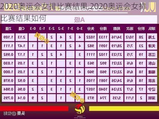 2020奥运会女排比赛结果,2020奥运会女排比赛结果如何