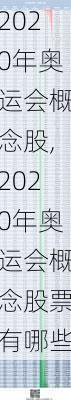 2020年奥运会概念股,2020年奥运会概念股票有哪些