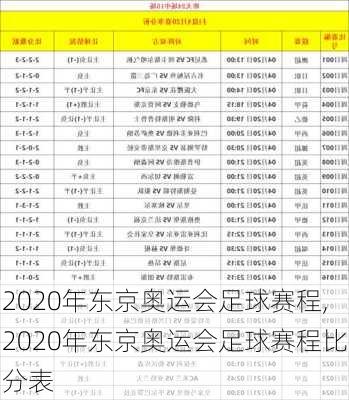 2020年东京奥运会足球赛程,2020年东京奥运会足球赛程比分表
