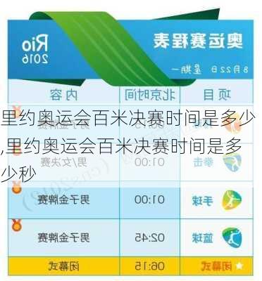 里约奥运会百米决赛时间是多少,里约奥运会百米决赛时间是多少秒