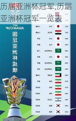 历届亚洲杯冠军,历届亚洲杯冠军一览表