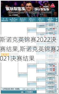 斯诺克英锦赛2022决赛结果,斯诺克英锦赛2021决赛结果