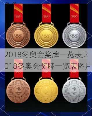 2018冬奥会奖牌一览表,2018冬奥会奖牌一览表图片