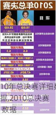 10年总决赛详细数据,2010总决赛 数据