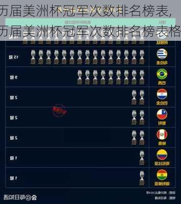 历届美洲杯冠军次数排名榜表,历届美洲杯冠军次数排名榜表格