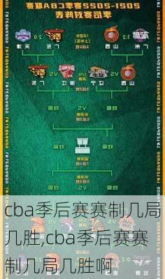 cba季后赛赛制几局几胜,cba季后赛赛制几局几胜啊