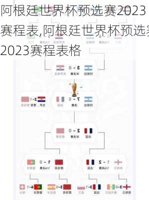 阿根廷世界杯预选赛2023赛程表,阿根廷世界杯预选赛2023赛程表格