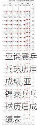 亚锦赛乒乓球历届成绩,亚锦赛乒乓球历届成绩表