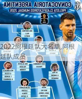 2022阿根廷队大名单,阿根廷队成员