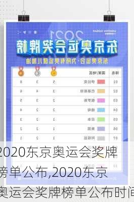 2020东京奥运会奖牌榜单公布,2020东京奥运会奖牌榜单公布时间