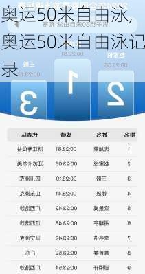 奥运50米自由泳,奥运50米自由泳记录