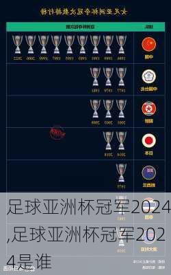 足球亚洲杯冠军2024,足球亚洲杯冠军2024是谁