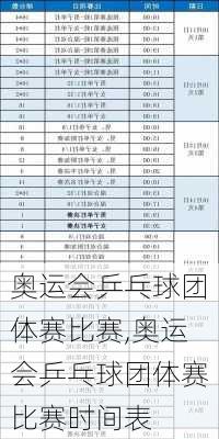 奥运会乒乓球团体赛比赛,奥运会乒乓球团体赛比赛时间表