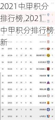 2021中甲积分排行榜,2021中甲积分排行榜最新