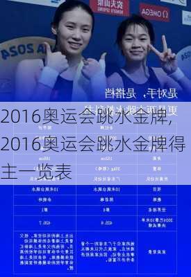 2016奥运会跳水金牌,2016奥运会跳水金牌得主一览表