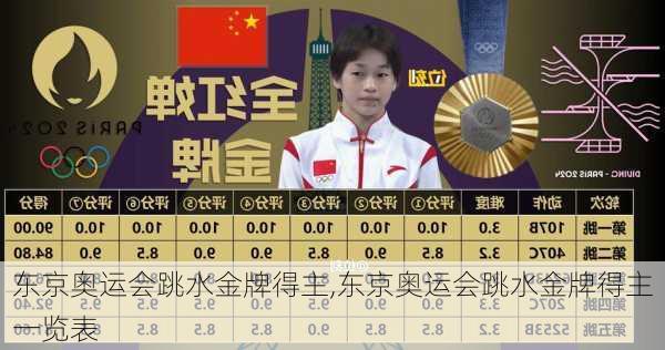 东京奥运会跳水金牌得主,东京奥运会跳水金牌得主一览表