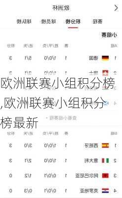 欧洲联赛小组积分榜,欧洲联赛小组积分榜最新
