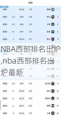 NBA西部排名出炉,nba西部排名出炉最新