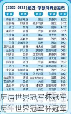 历届世界冠军杯冠军,历年世界冠军杯冠军