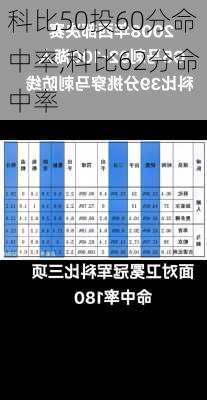 科比50投60分命中率,科比62分命中率