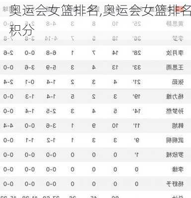 奥运会女篮排名,奥运会女篮排名积分